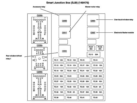 2000 ford taurus central junction box wire diagram|Fuses and relays box diagram Ford Taurus 2000.